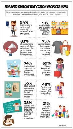 an info sheet describing the different types of products that people use to sell in their store