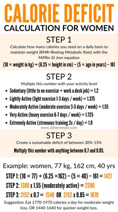 Empower your weight loss journey with our calorie calculator! Tailored for women, this formula helps you set realistic caloric goals and track your progress with ease.  Click through for more tips and examples. Daily Calories For Women, Calorie Deficit How To, Calories Per Day Women, Calorie Deficit On A Budget, How To Count Calories For Beginners, Tracking Calories