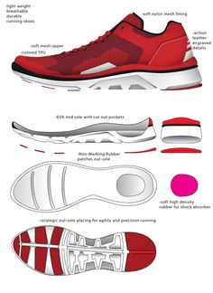 Concept Sneakers, Runing Shoes, Sport Shoes Design, Shoe Sketches, Adidas Shoes Mens, Footwear Design, Shoe Design Sketches, Shoes Drawing