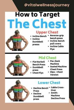 an image of how to get the chest in 3 easy steps with pictures and instructions