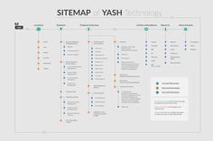 the sitemap dashboard is shown with several different types of information and features on it