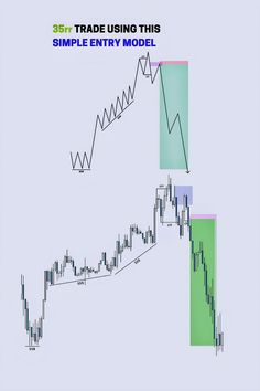 the forex indicator is displayed in front of an upward chart