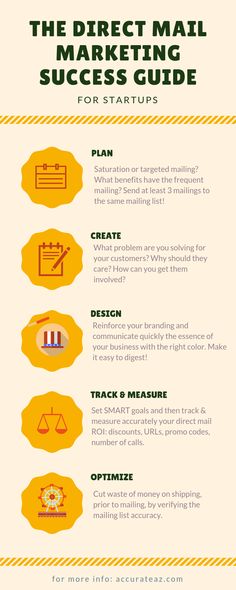 the ultimate guide to email marketing for small businesses info graphic design by mark stratson