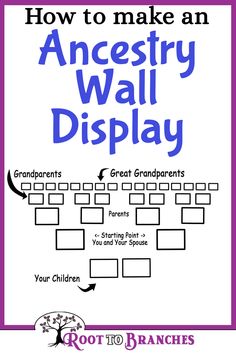 how to make an ancestor wall display