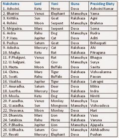 the list of names in different languages