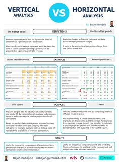 an info sheet showing the differences between vertical versus horizontal and horizontal graphs on each side