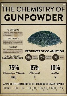 the history of gunpowder info sheet with information about gunspiffs