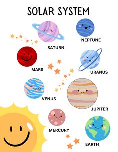 the solar system with all its planets and their names on it, including the sun