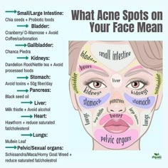 Food For Acne, Home Doctor, Large Intestine, Acne Spots, Skin Disorders, Improve Health, Health Facts