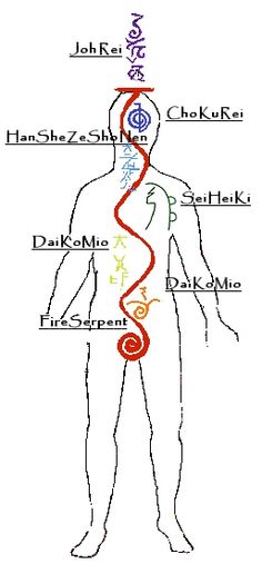 Jivamukti Yoga, Kundalini Reiki, Reiki Courses, Reiki Therapy, Animal Reiki