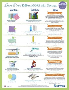 a poster with instructions on how to use the cleaning products for your home or office