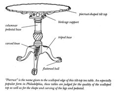 diagram of the parts of a table