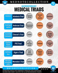 the medical trade chart is shown in blue and orange