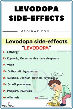 Levodopa Side effects mnemonic
(Install Medinaz App for Pharmacology Mnemonic Book)
Medical mnemonic
Pharmacology mnemonic
Pharmacology study tips Pharmacology Nursing Study, Pharmacology Studying