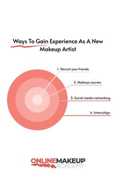 Polished Hair, Makeup Artistry, Social Media Network, Skill Set, Baby Steps