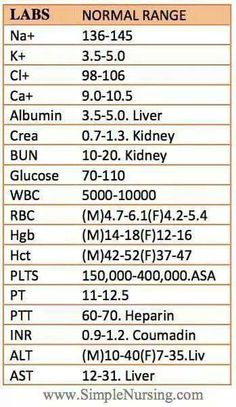 an image of a table with the names and numbers for different types of medical devices