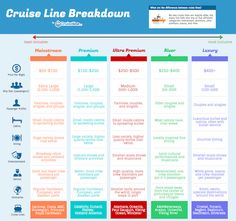 the cruise line breakdown chart