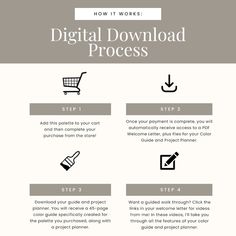 the steps to create a digital workflow process for your website or blog, with text overlay