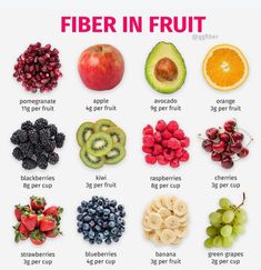 Fruits And Vegetables High In Fiber, High Fruit Diet, Fruit Fiber Chart, Best Way To Eat Raw Veggies, Fruit Only Diet, Fiber Rich Fruits And Vegetables, Fiber Fruits And Vegetables, Fruit High In Fiber, Fibre Rich Fruits