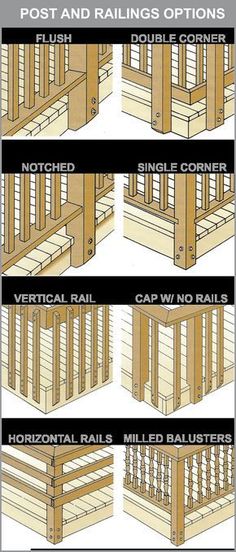 the steps to building a wooden deck