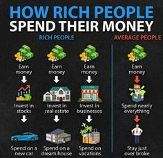 how rich people spend their money info graphic by the business hacks on flickr