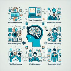 a graphic depicting the concept of working memory and visual composities in various stages of development