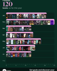 the number of books that are in each bookmark is shown on this screen, and it