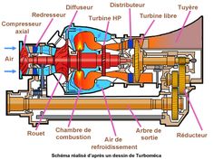 an image of a diagram of a jet engine with all parts labeled in english and french