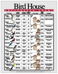 the bird house reference chart is shown