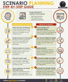 an info sheet with the steps to planning and how to use it for business purposes