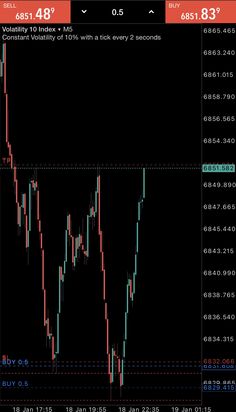 the forex indicator displayed on an iphone screen, with other screens showing options for trading