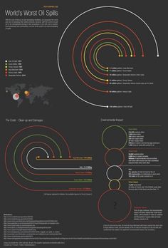 the world's worst oil spills infographical poster by peter schroe