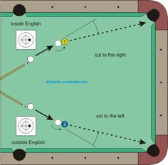 an image of a pool table with balls and arrows pointing to the opposite direction on it