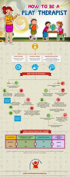 an info poster showing how to use the internet for education and teaching purposes in children's learning