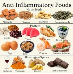 Aphrodisiac Foods For Women, Foods To Reduce Inflammation, Health Branding, Inflammation Diet Recipes, Healthy Practices, Inflammation Recipes, Anti Inflammation Recipes, Inflammation Diet