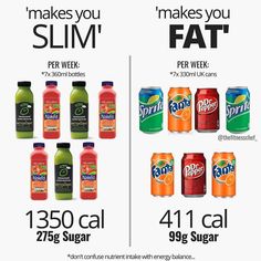 Here We Are Again. Putting To Bed False Perceptions On Fat Loss Nutrition Infographic, Better Food Choices, Gym Food, Keto Diet Menu, Food Choices