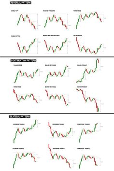 Technical Analysis -Chart Patterns Trading Plan, Candle Pattern