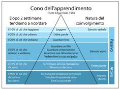 a pyramid diagram with the words in different languages and numbers on each side, including one that