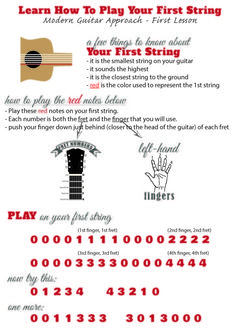 the guitar instruction manual for beginners to learn how to play your first string,