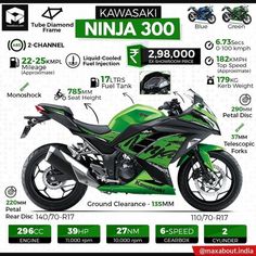 the kawasaki ninja 300 is green and black