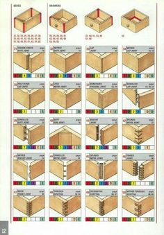 the instructions for making wooden drawers with different types of drawers and their corresponding parts are shown in