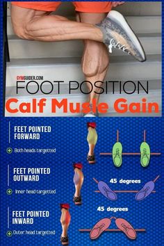 the foot position poster shows how to use it