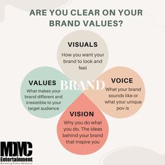 the four types of brand vision are you clear on your brand's value?