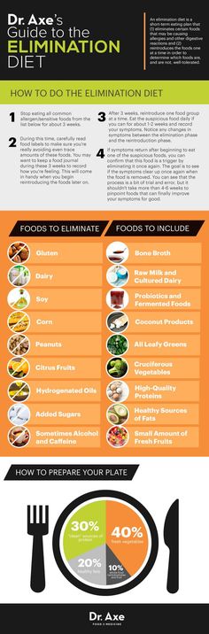 Elimination diet guide Leaky Gut Diet Plan, Gut Diet Plan, Eat Stop Eat, Allergy Diet, Leaky Gut Diet, Gut Diet, Skin Allergy, 3 Week Diet, Smoothie Detox