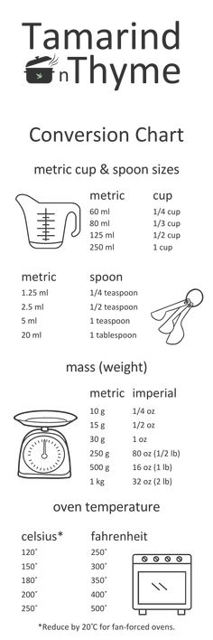 an info sheet with instructions for how to use the scale and measurementss on it