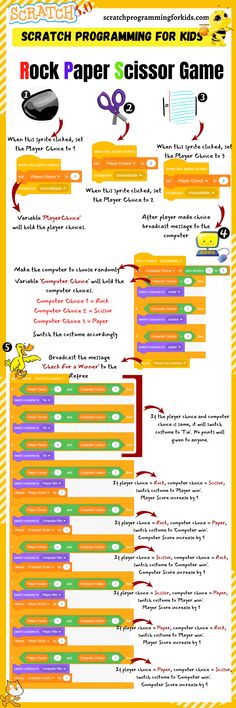 the rock paper scissors game info sheet