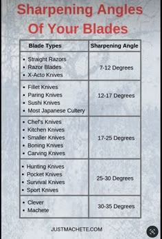 a table with different types of shapes and sizes