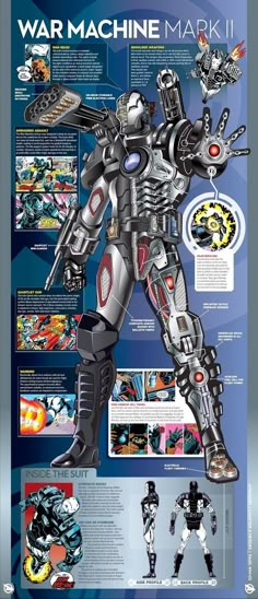 Character Diagram, Marvel Avengers Characters, All Iron Man Suits, Iron Man All Armors, Ekko League Of Legends, Marvel Character Design, Iron Man Comic, Marvel Facts, Marvel Superheroes Art