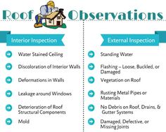 the differences between roofing inspection and external inspection info sheet for homeownership com