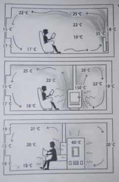 the diagram shows how to use an electronic device for reading and using it as a bed